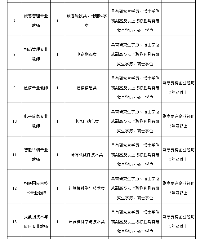 姚安找工作
